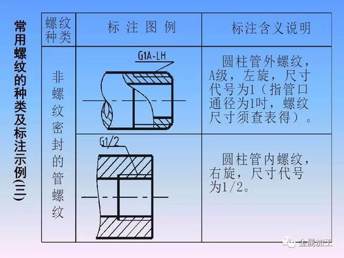 機械零件制圖經典教程