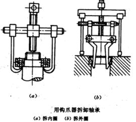機械零件的類型