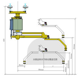 深圳助力機械手 東莞助力機械手 廣州助力機械手 中山助力機械手 惠州助力機械手 珠海助力機械手 佛高清圖片 高清大圖