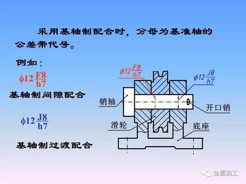 機械零件制圖經典教程