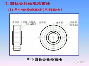 機械零件制圖經典教程