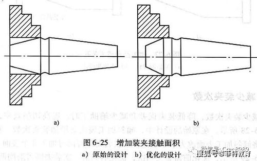 proe creo產品結構設計 通用機械加工件設計指南