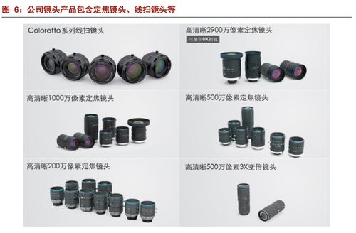 奧普特 機器視覺零部件國產龍頭,核心軟硬件全覆蓋